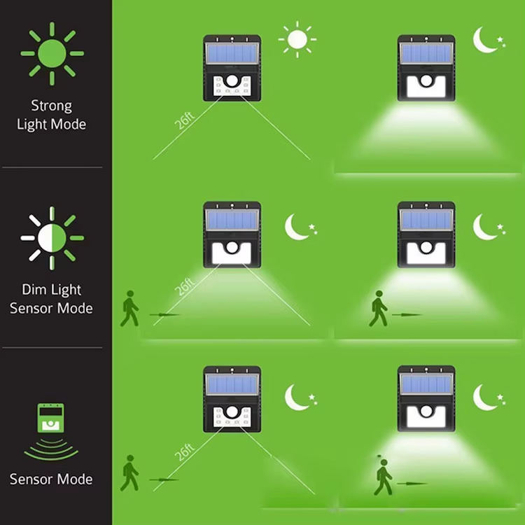 Solar Light, Solar Wall Light, Motion Sensor Light, Wall Lamp, Flashlight, Night Light, Bedside Light, Night Flashlight, Solar Light, Wall Light, Rechargeable Flashlight, Night Lamp, Street Lamp, Path Light, Garden Light, Kitchen Lamp, Bedroom Light